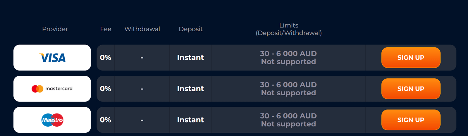 Axe Casino Payment Methods