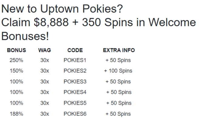 Uptown Pokies   $8888 Welcome Bonus