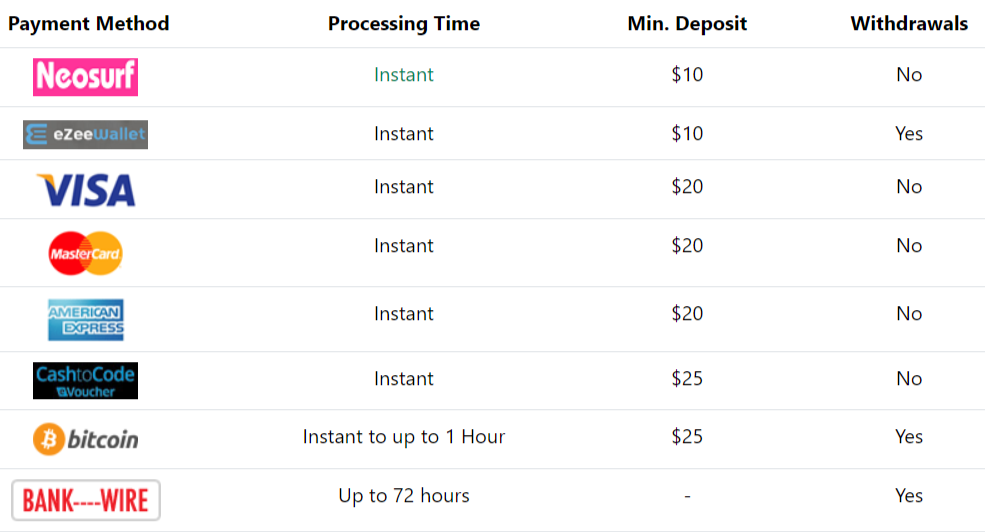 Uptown Pokies   Deposit and Withdrawal Methods